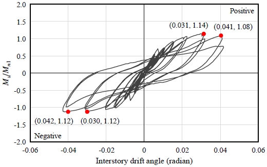 Fig. 8.