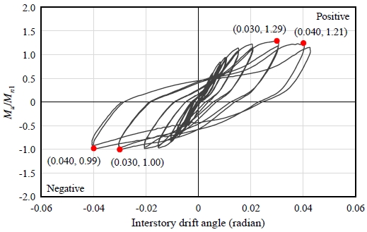 Fig. 10.
