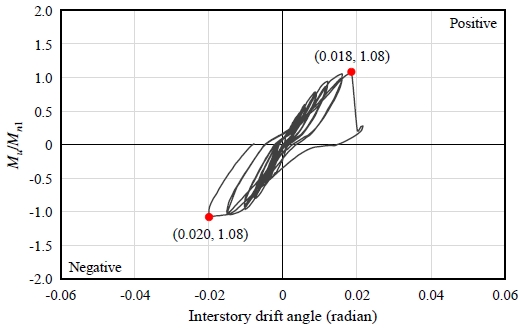 Fig. 12.