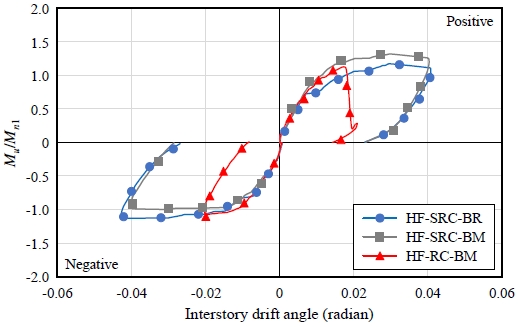 Fig. 14.