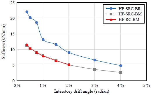 Fig. 15.