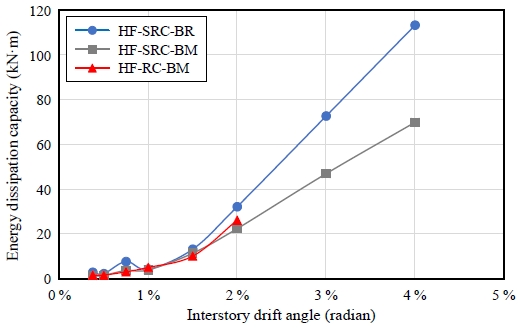 Fig. 16.
