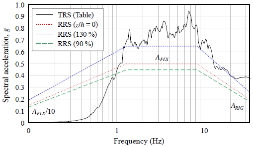 Fig. 8.