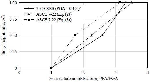 Fig. 10.