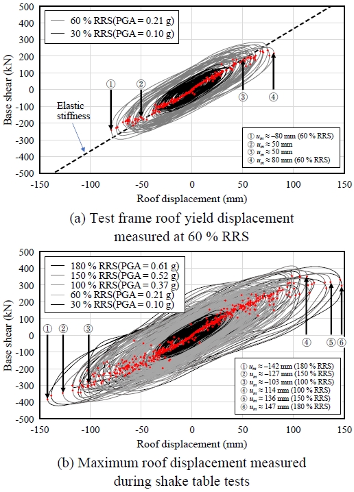 Fig. 12.