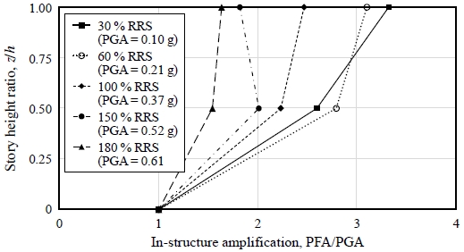Fig. 13.