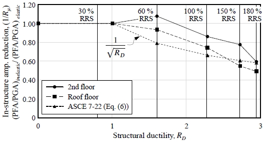 Fig. 14.
