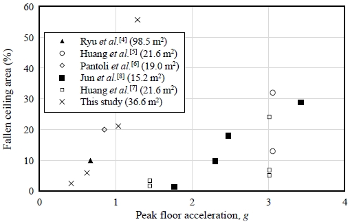 Fig. 16.