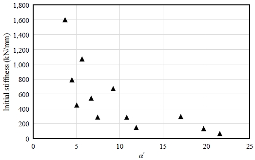 Fig. 8.