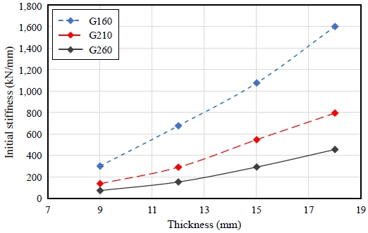 Fig. 9.