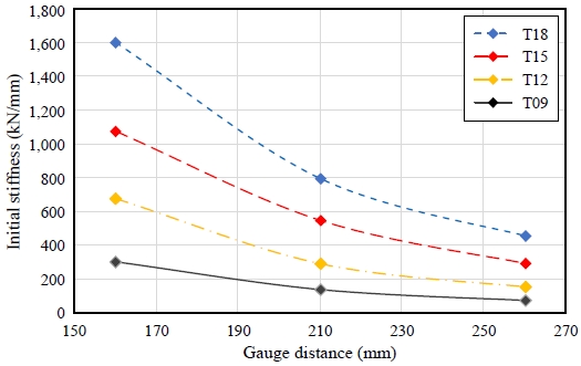 Fig. 10.