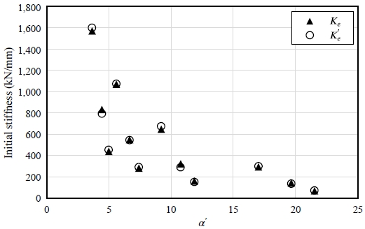 Fig. 11.
