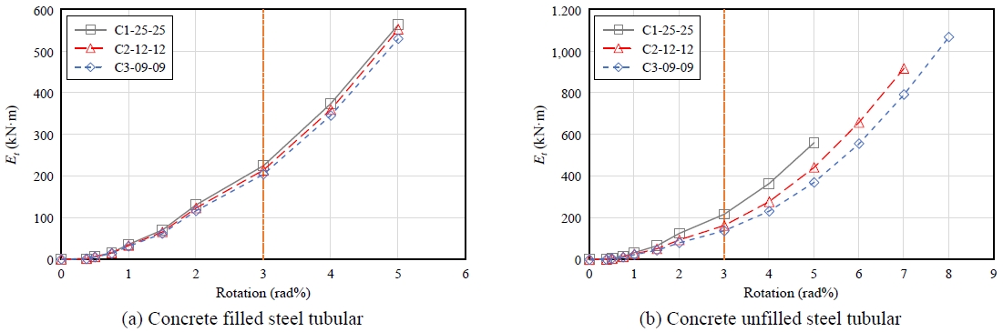 Fig. 8.