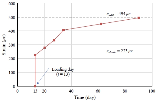 Fig. 9.