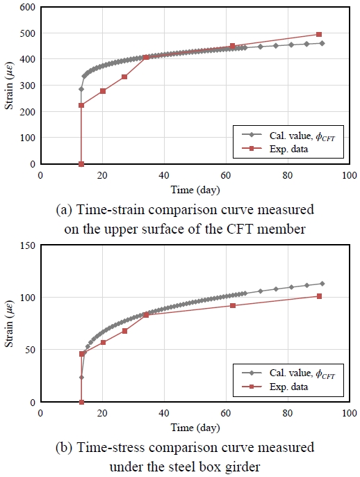 Fig. 10. Fig. 10.
