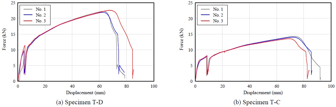 Fig. 8.