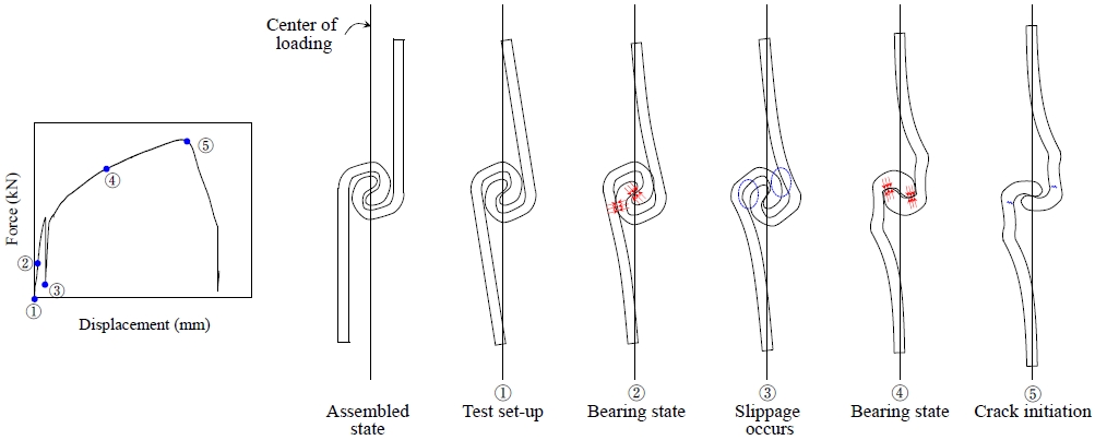 Fig. 9.