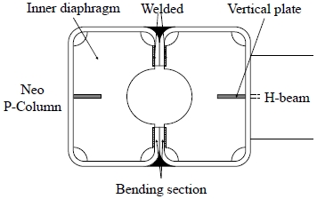 Fig. 3.