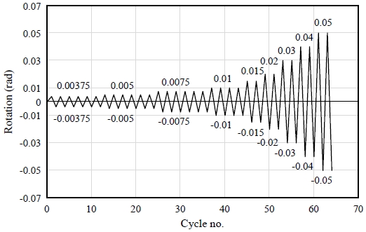 Fig. 8.