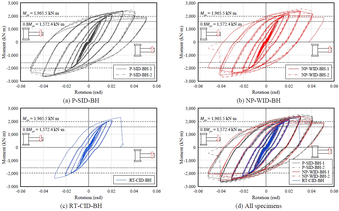Fig. 10.