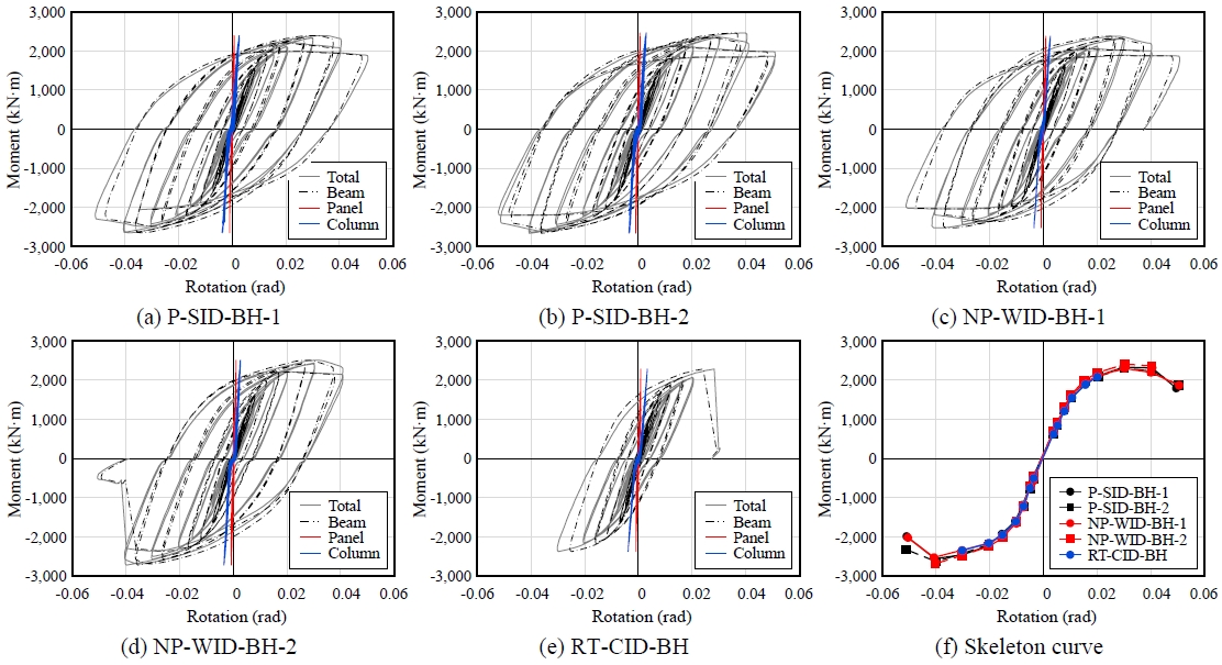Fig. 13.