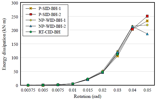 Fig. 14.