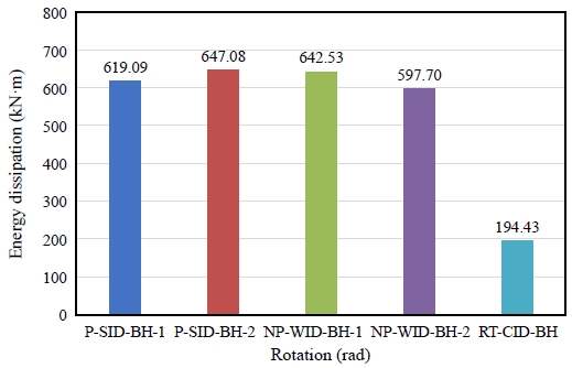 Fig 15.