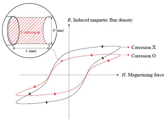 Fig. 3.
