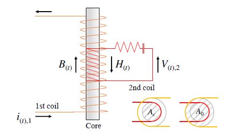 Fig. 4.
