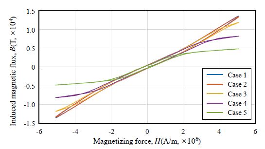 Fig. 11.