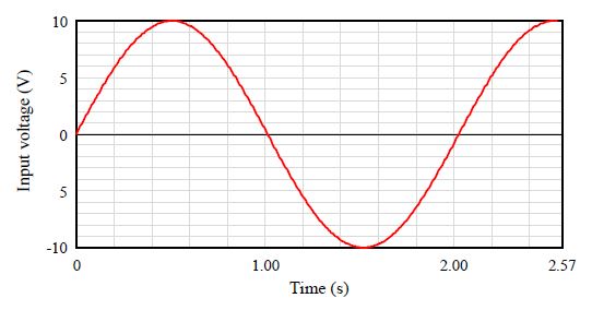 Fig. 12.