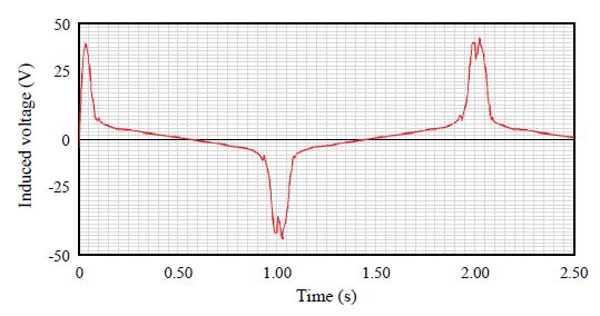 Fig. 13.
