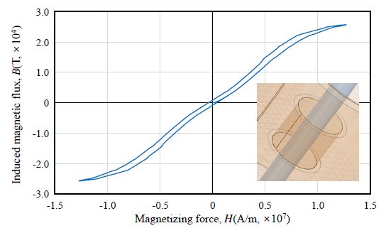 Fig. 15.