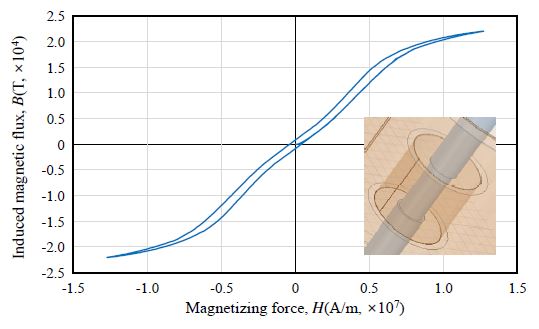 Fig. 16.