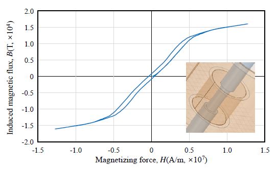 Fig. 17.