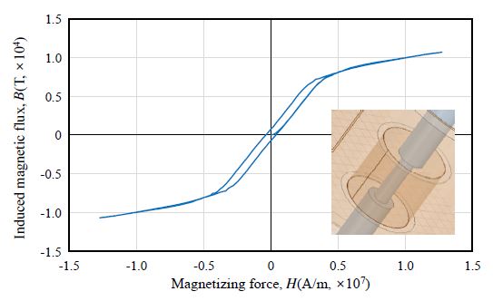 Fig. 18.