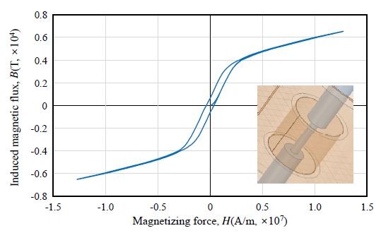 Fig. 19.