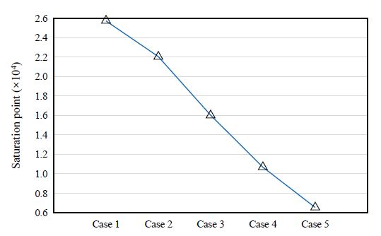 Fig. 20.