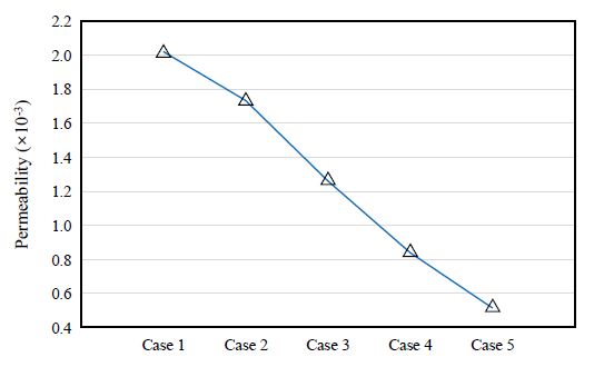 Fig. 21.