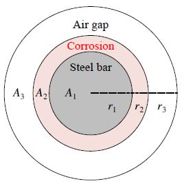 Fig. 22.