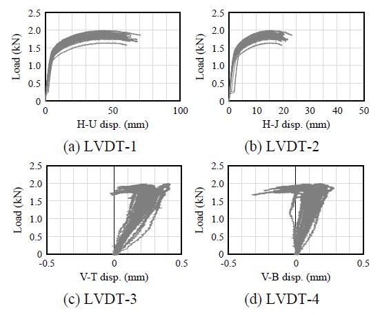 Fig. 9.