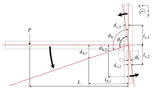 Fig. 10.