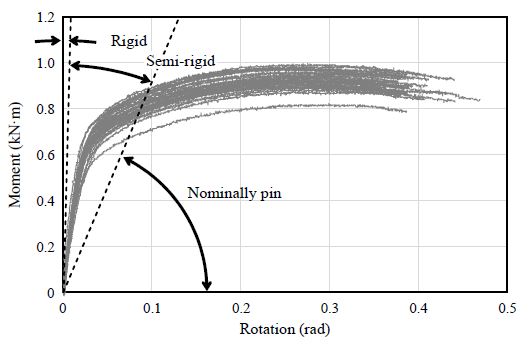 Fig. 12.