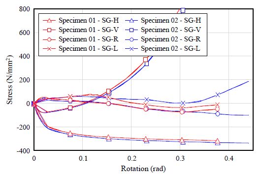 Fig. 13.