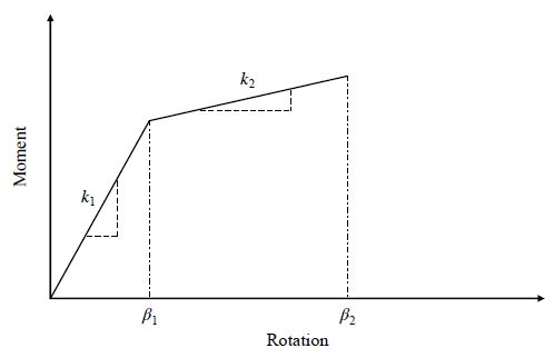 Fig. 14.