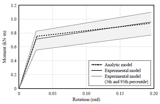 Fig. 15.