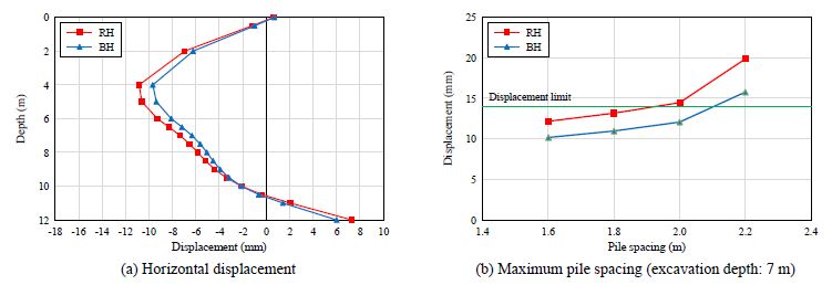 Fig. 8.
