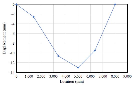 Fig. 10.