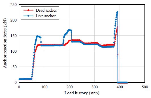Fig. 12.