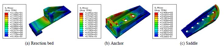 Fig. 16.